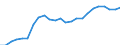 Indicator: Real Gross Domestic Product:: Government and Government Enterprises in West Baton Rouge Parish, LA