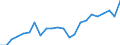 Indicator: Real Gross Domestic Product:: Private Services-Providing Industries in West Baton Rouge Parish, LA