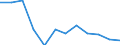 Indicator: Population Estimate,: Migration Flow (5-year estimate) for West Carroll Parish, LA