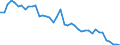 Indicator: Civilian Labor Force in West Carroll Parish, LA: 