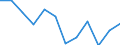Indicator: Population Estimate,: Migration Flow (5-year estimate) for West Feliciana Parish, LA (DISCONTINUED)