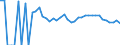 Indicator: 90% Confidence Interval: Lower Bound of Estimate of Related Children Age 5-17 in Families in Poverty for West Feliciana Parish, LA