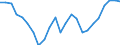 Indicator: Real Gross Domestic Product:: All Industries in West Feliciana Parish, LA