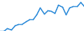 Indicator: Population Estimate,: se Price Index for Winn Parish, LA