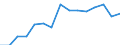 Indicator: Population Estimate,: by Sex, Total Population (5-year estimate) in Winn Parish, LA