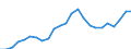 Indicator: Real Gross Domestic Product:: All Industries in Winn Parish, LA