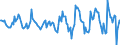 Indicator: Housing Inventory: Active Listing Count: Month-Over-Month in Androscoggin County, ME