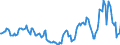 Indicator: Housing Inventory: Active Listing Count: Year-Over-Year in Androscoggin County, ME