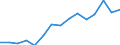 Indicator: Housing Inventory: Active Listing Count: estimate) in Androscoggin County, ME