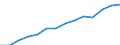 Indicator: Housing Inventory: Active Listing Count: enses Known to Law Enforcement in Androscoggin County, ME (DISCONTINUED)