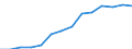 Indicator: Housing Inventory: Active Listing Count: imate) in Androscoggin County, ME