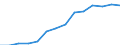 Indicator: Housing Inventory: Active Listing Count: estimate) in Androscoggin County, ME