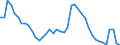 Indicator: Housing Inventory: Active Listing Count: y, ME