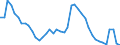 Indicator: Housing Inventory: Active Listing Count: r Androscoggin County, ME