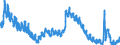 Indicator: Housing Inventory: Active Listing Count: y, ME