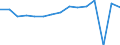 Indicator: Housing Inventory: Active Listing Count: usted by Cost of Living for Androscoggin County, ME