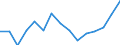 Indicator: Housing Inventory: Active Listing Count: (5-year estimate) Index for Androscoggin County, ME