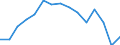 Indicator: Housing Inventory: Active Listing Count: as a Percentage of Households with Children (5-year estimate) in Androscoggin County, ME