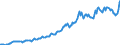 Indicator: Housing Inventory: Average Listing Price: in Androscoggin County, ME