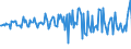Indicator: Housing Inventory: Average Listing Price: Month-Over-Month in Androscoggin County, ME