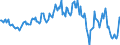 Indicator: Housing Inventory: Average Listing Price: Year-Over-Year in Androscoggin County, ME
