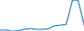Indicator: Population Estimate,: Total, Not Hispanic or Latino, Some Other Race Alone (5-year estimate) in Androscoggin County, ME