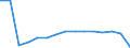 Indicator: Population Estimate,: Total, Not Hispanic or Latino, Two or More Races, Two Races Excluding Some Other Race, and Three or More Races (5-year estimate) in Androscoggin County, ME