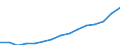 Indicator: Population Estimate,: Total, Not Hispanic or Latino, Two or More Races (5-year estimate) in Androscoggin County, ME