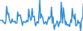 Indicator: Market Hotness:: Listing Views per Property in Androscoggin County, ME