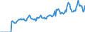 Indicator: Market Hotness:: Page View Count per Property Versus the United States in Androscoggin County, ME
