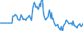 Indicator: Market Hotness:: Listing Views per Property in Androscoggin County, ME