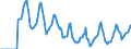 Indicator: Market Hotness:: Median Days on Market in Androscoggin County, ME