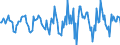 Indicator: Market Hotness:: Median Days on Market in Androscoggin County, ME
