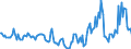 Indicator: Market Hotness:: Median Days on Market in Androscoggin County, ME
