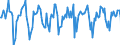 Indicator: Market Hotness:: Median Days on Market in Androscoggin County, ME