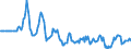 Indicator: Market Hotness:: Median Days on Market Versus the United States in Androscoggin County, ME