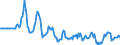 Indicator: Market Hotness: Hotness Rank in Androscoggin County, ME: 