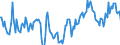 Indicator: Market Hotness:: Median Days on Market Day in Androscoggin County, ME