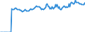 Indicator: Market Hotness:: Median Listing Price Versus the United States in Androscoggin County, ME