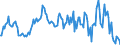 Indicator: Market Hotness:: Median Listing Price in Androscoggin County, ME