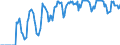 Indicator: Market Hotness:: Supply Score in Androscoggin County, ME