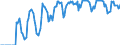 Indicator: Market Hotness: Listing Views per Property: in Androscoggin County, ME