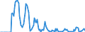 Indicator: Market Hotness: Hotness Rank in Androscoggin County, ME: 