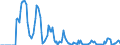 Indicator: Market Hotness: Median Days on Market in Androscoggin County, ME: 