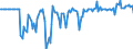 Indicator: Market Hotness: Hotness Rank in Androscoggin County, ME: 