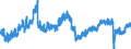 Indicator: Housing Inventory: Median: Listing Price Month-Over-Month in Androscoggin County, ME