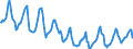 Indicator: Housing Inventory: Median Days on Market: in Androscoggin County, ME