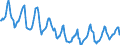 Indicator: Housing Inventory: Median: Listing Price per Square Feet Month-Over-Month in Androscoggin County, ME