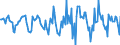 Indicator: Housing Inventory: Median Days on Market: Month-Over-Month in Androscoggin County, ME