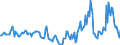 Indicator: Housing Inventory: Median Days on Market: Year-Over-Year in Androscoggin County, ME